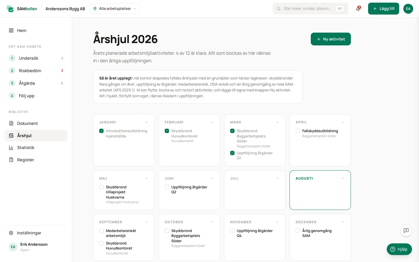 Årshjulet med schemalagda SAM-aktiviteter