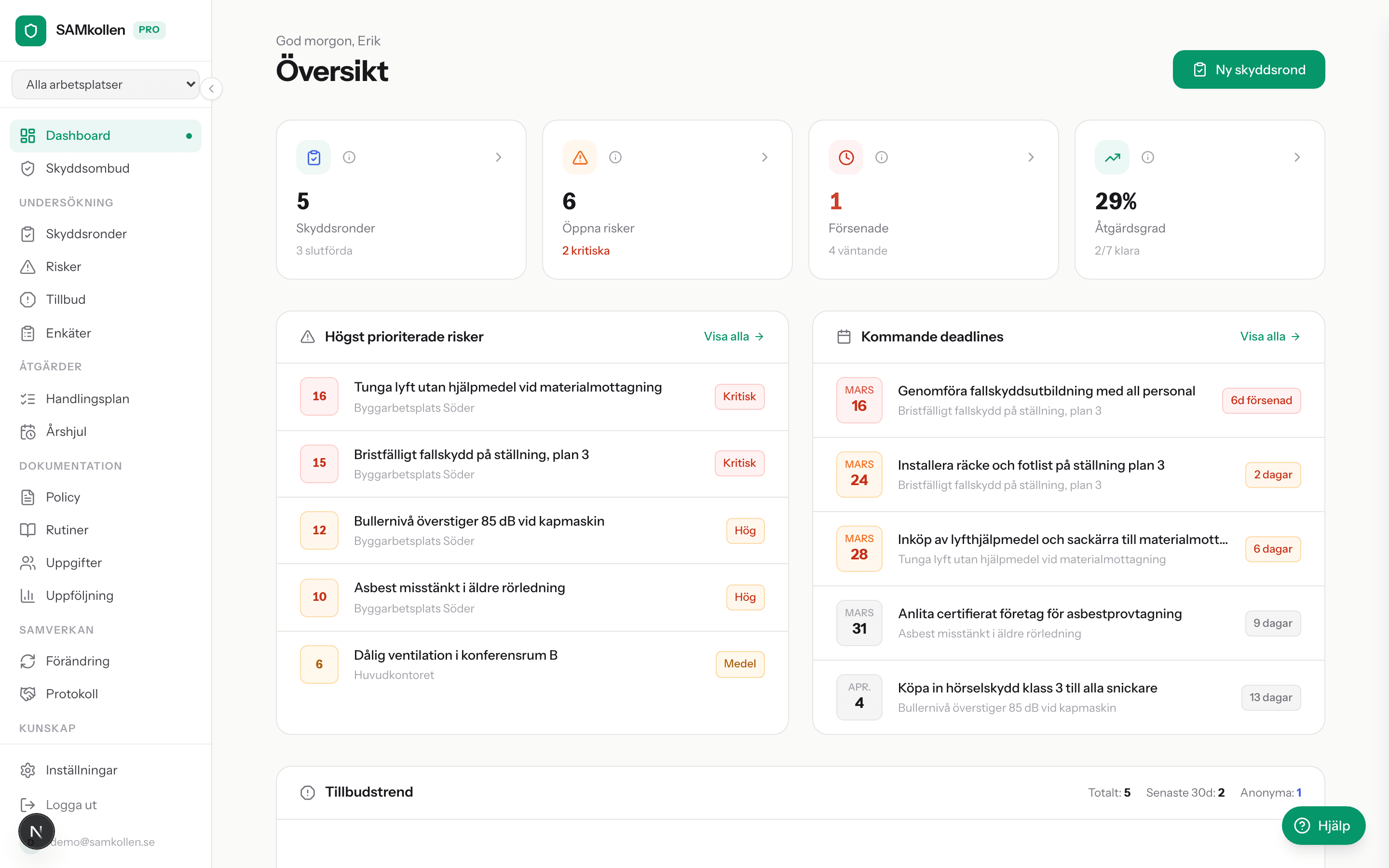 SAMkollens dashboard med risksammanfattning, senaste skyddsronder och pågående åtgärder