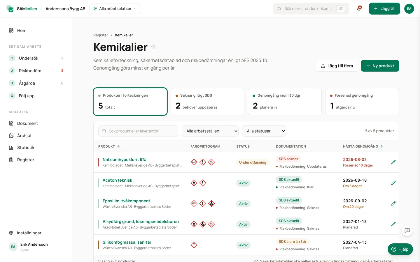 Kemikalieförteckning med leverantör, faropiktogram, status och säkerhetsdatablad