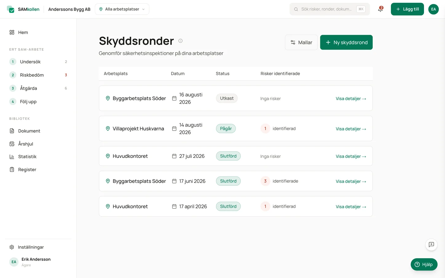 Lista över skyddsronder med status och arbetsplats
